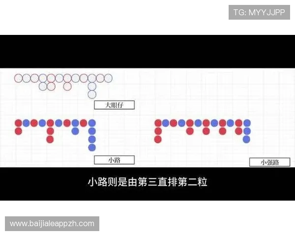 掌握百家乐下三路的投注技巧，轻松应对各种游戏局势实现稳健盈利