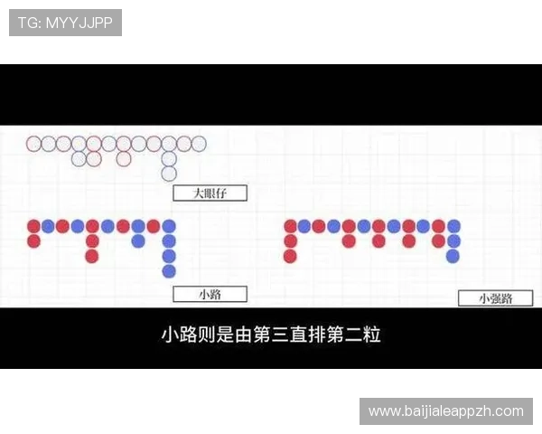 百家乐下三路怎么看才能有效规避风险提升胜率 百家乐下三路怎么看才能有效规避风险提升胜率