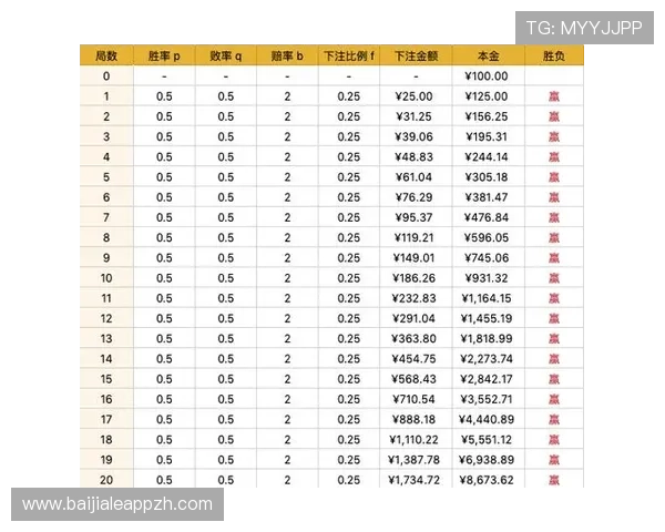 百家乐走势图分析技巧帮助玩家提升胜率的实用指南