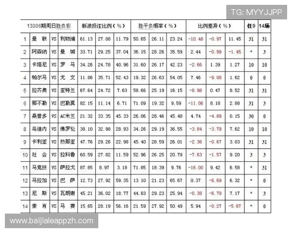 避免在百家乐中亏损的实用攻略与投注技巧总结