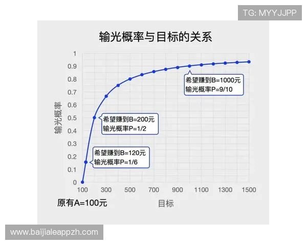 百家乐牌桌中的心理战术与策略分析，提升你的胜率与游戏体验