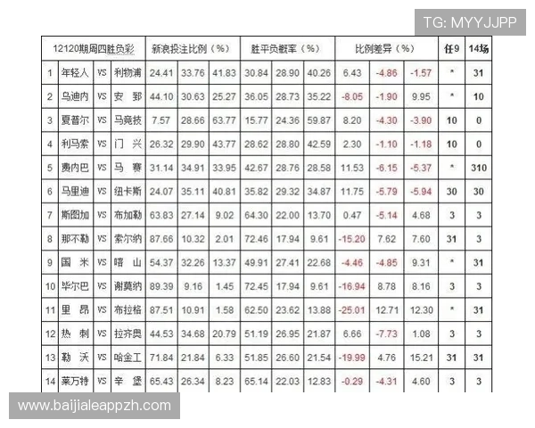 如何利用庄闲和的赔率优势优化你的投注方案实现稳定盈利