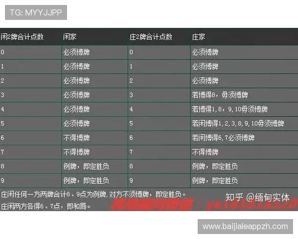 百家补牌规则最新版本解读,结合实战经验优化你的游戏玩法与技巧 百家补牌规则最新版本解读,结合实战经验优化你的游戏玩法与技巧