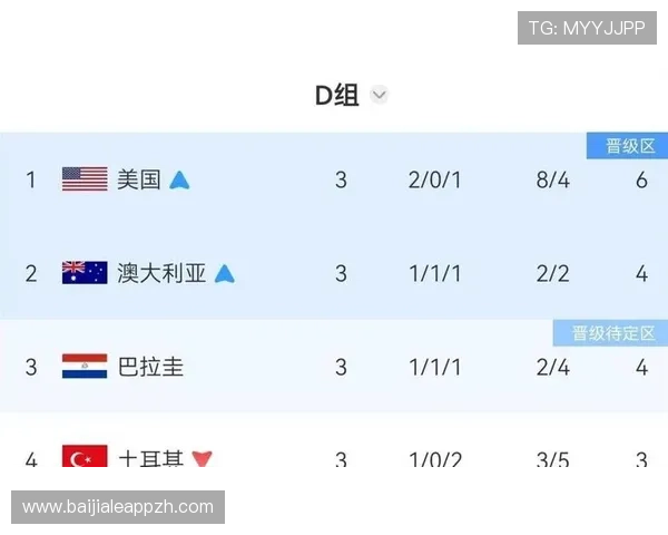 世界杯美国VS巴拉圭比赛结果对两队出线前景的影响及战术建议
